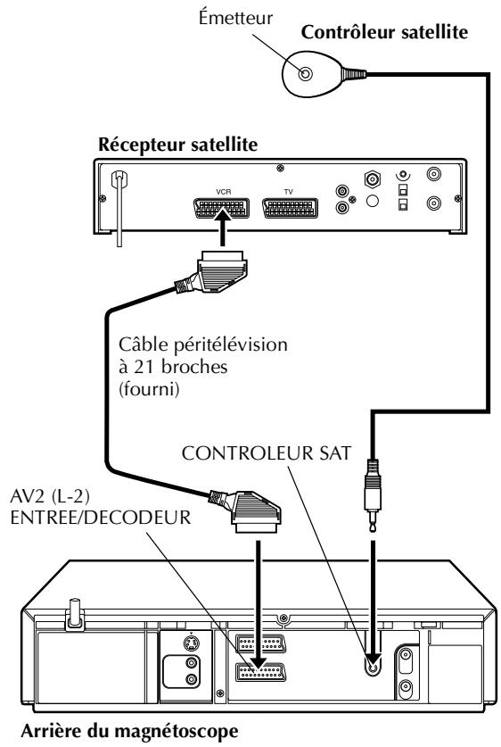 THOMSON VSH2150G - Installation du récepteur et du contrôleur satellite - 2