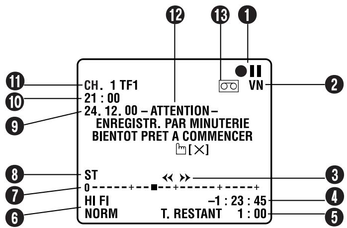 THOMSON VSH2150G - AFFICHAGES SUR ÉCRAN - 1