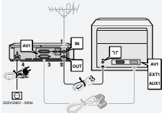 THOMSON VTH6020G - Branchements de base - 1