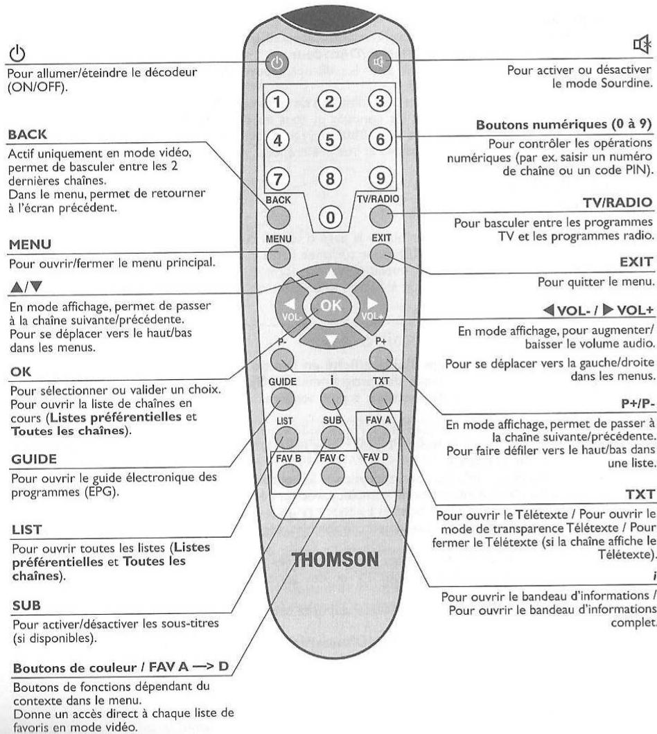 THOMSON DTI 1004 - Télécommande et fonctions - 1