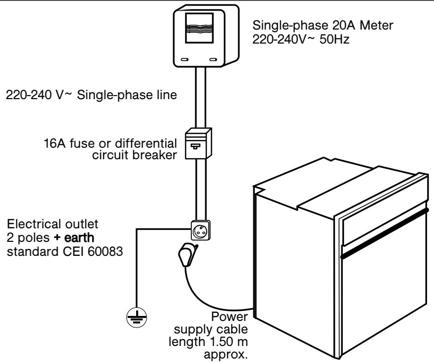 THOMSON BOT610MXD - / INSTALLING YOUR APPLIANCE - 1