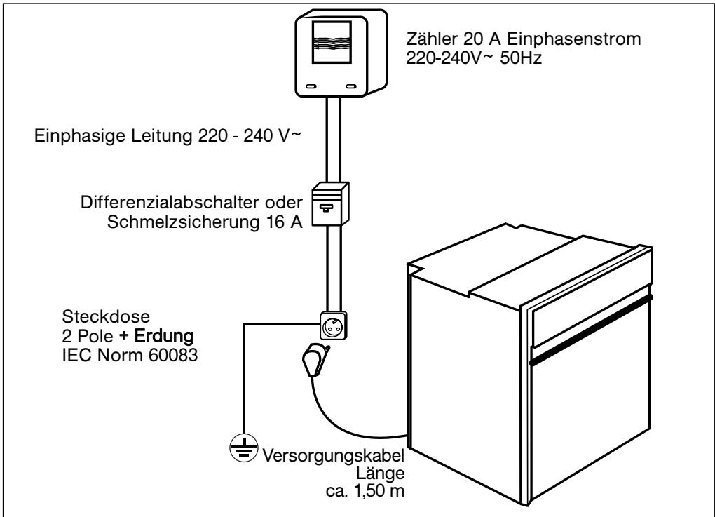 THOMSON BOT610MXD - / EINBAU DES GERÄTS - 1