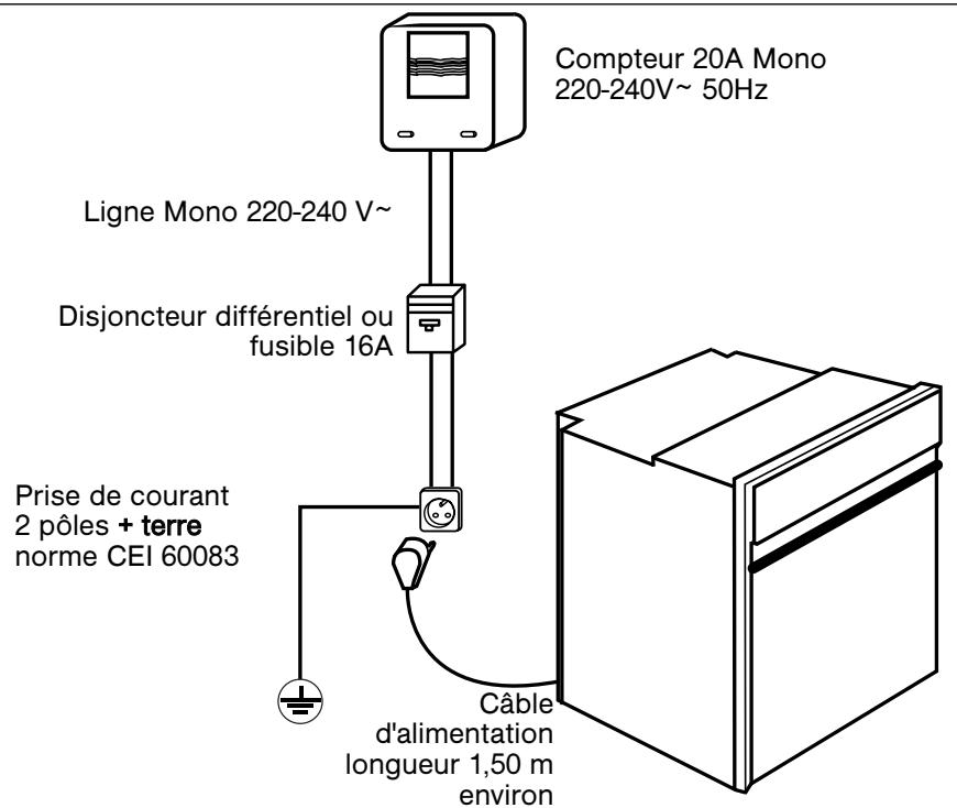 THOMSON BOT610MXD - / INSTALLATION DE VOTRE APPAREIL - 1