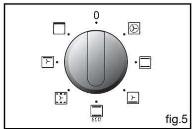 THOMSON BOT630MXD - After these three steps, the oven heats up: - 5