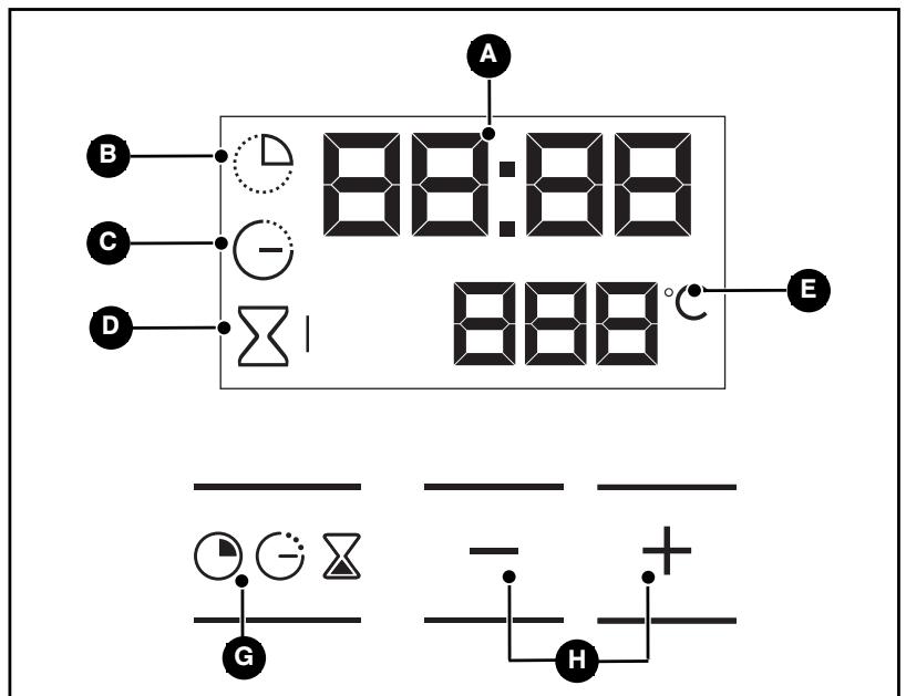 THOMSON BOT630MXD - / BESCHREIBUNG DES GERÄTS - 1