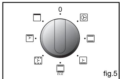 THOMSON BOT63MXD - After these three steps, the oven heats up: - 5