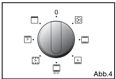 THOMSON BOT63MXD - PROGRAMMIERTER GARVORGANG - 4