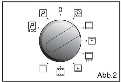THOMSON BOT63PXD - - Sofortiger Garvorgang - 2