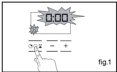 0:00 - + fig.1