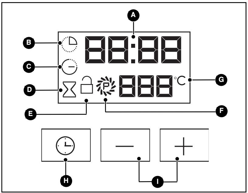 THOMSON BOT63PXD - • BESCHREIBUNG DES PROGRAMMIERERS - 1