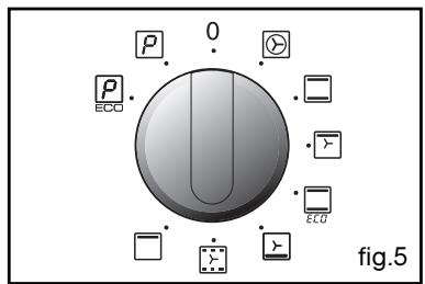 THOMSON BOT63PXD - After these three steps, the oven heats up: - 5