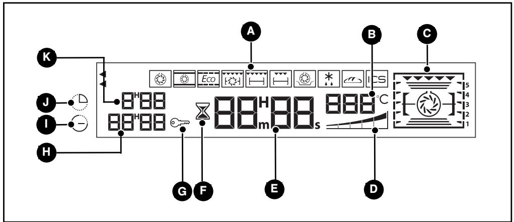 THOMSON BOT68MXD - • BESCHREIBUNG DES PROGRAMMIERERS - 1