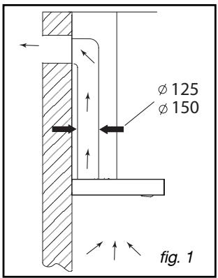 THOMSON DBT9470XI - • UTILISATION EN VERSION RECYCLAGE - 1