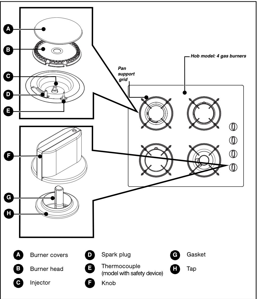 THOMSON EGKT431SI - • ENVIRONMENTAL PROTECTION - 2