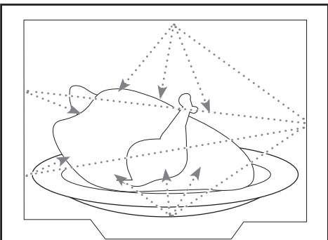 THOMSON MWGT263XD - OPERATING PRINCIPLE - 1