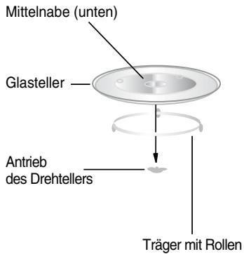 THOMSON MWGT263XD - EINBAU DES DREHTELLERS: - 1