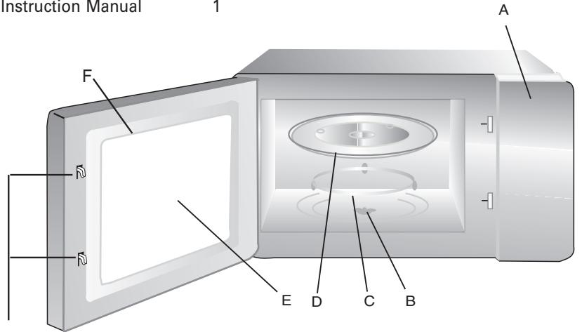 Instruction Manual 1 A F E D C B
