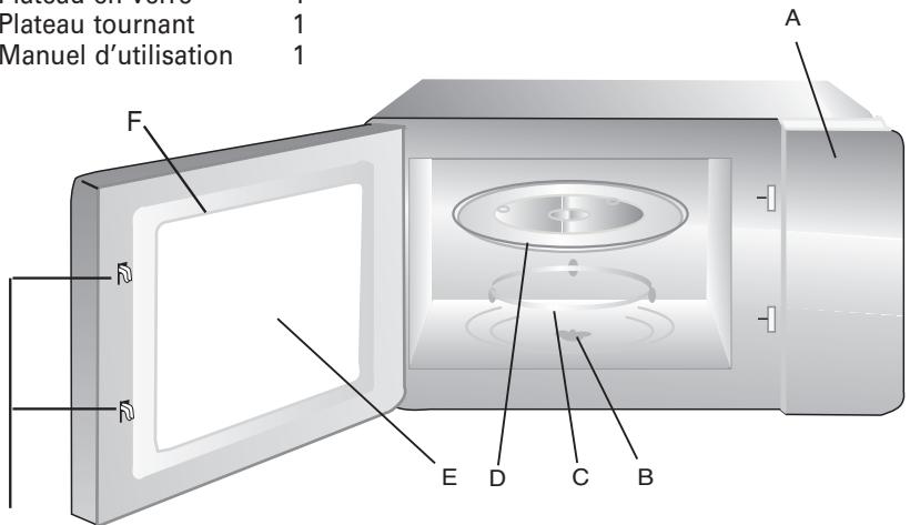 THOMSON MWT261XD - Noms des pièces et accessoires de votre four - 1
