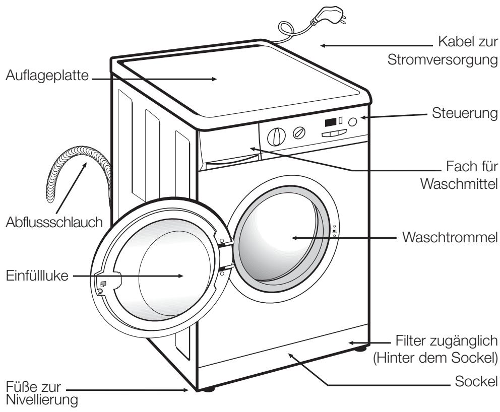 THOMSON WFT6412XI - warnings - 2