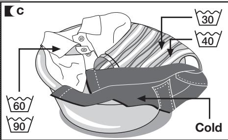 THOMSON WFT6412XI - Important - 3