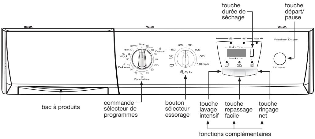 THOMSON WFT6412XI - utilisation de l'appareil et conseils pratiques - 1