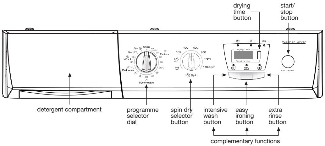 THOMSON WFT6412XI - using the appliance and practical tips - 1