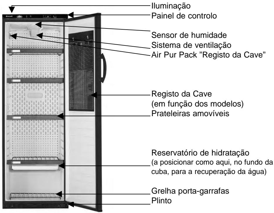 THOMSON WKT173BD - Descrição do seu electrodométrico - 1