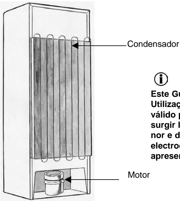 THOMSON WKT173BD - Descrição do seu electrodométrico - 2