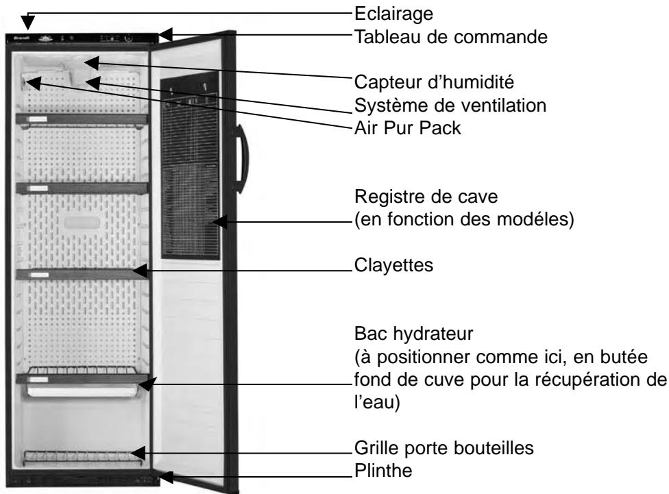 THOMSON WKT173GD - Respect de l'environnement et économies d'énergie - 1