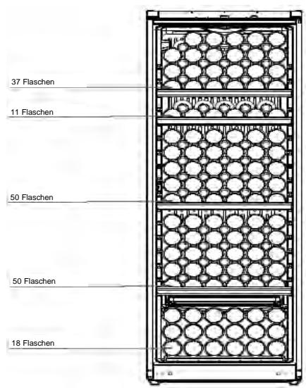 THOMSON WKT173GD - Modell mit einer Glastür: - 2