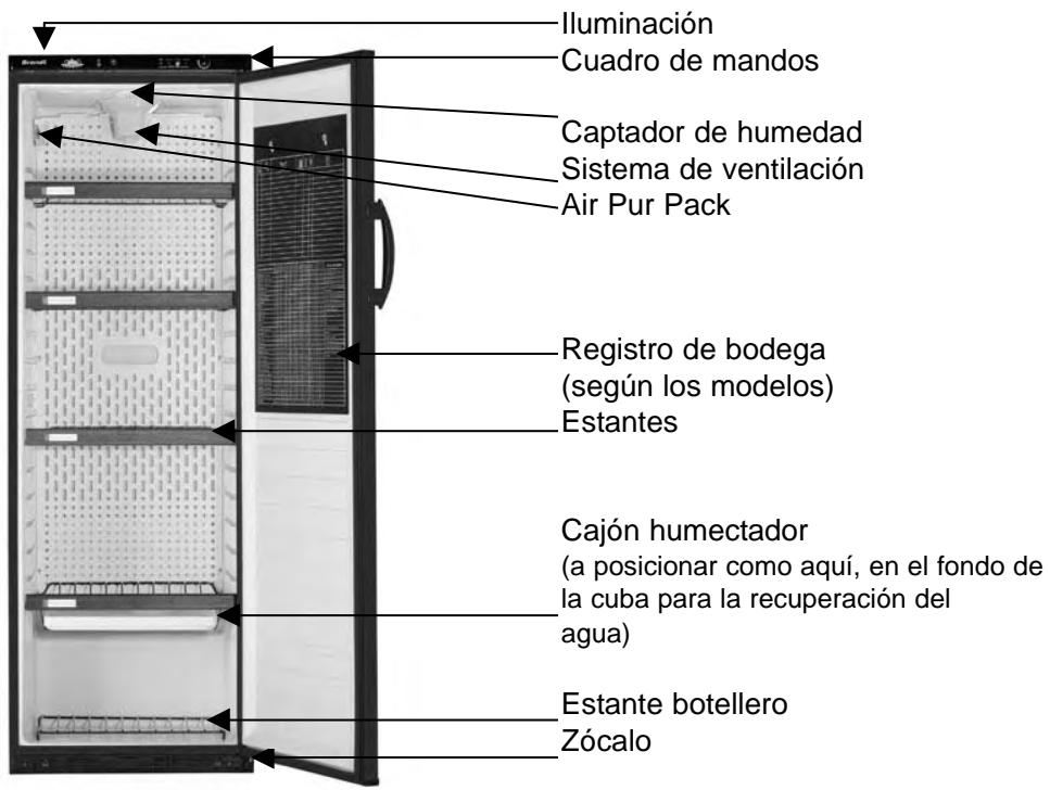 THOMSON WKT173GD - Descripción del aparato - 1