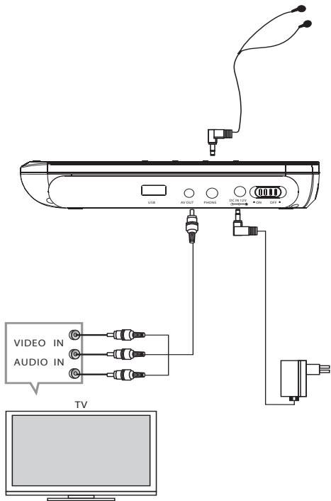 THOMSON DP7200 - RACCORDEMENT À UN TÉLÉVISEUR CONFIGURATION DU LECTEUR - 1
