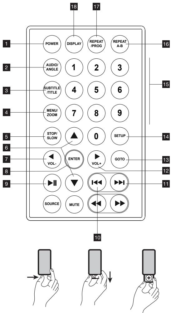 THOMSON DP7200 - FERNBEDIENUNG - 1