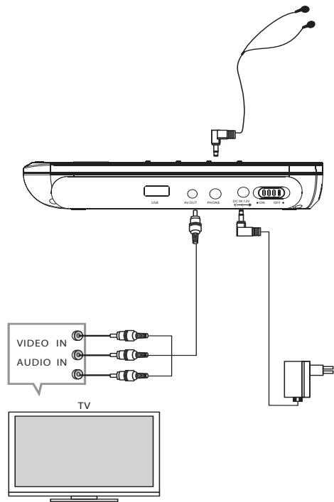 THOMSON DP7200 - ANSCHLUSS AN EIN FERNSEH-GERÄT - 1