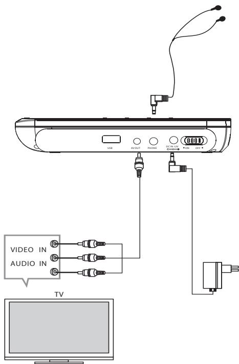 THOMSON DP7200 - AANSLUITEN OP EEN TELEVISIE - 1