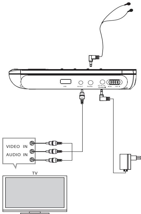 THOMSON DP7200 - CONEXIONA UN TELEVISOR - 1