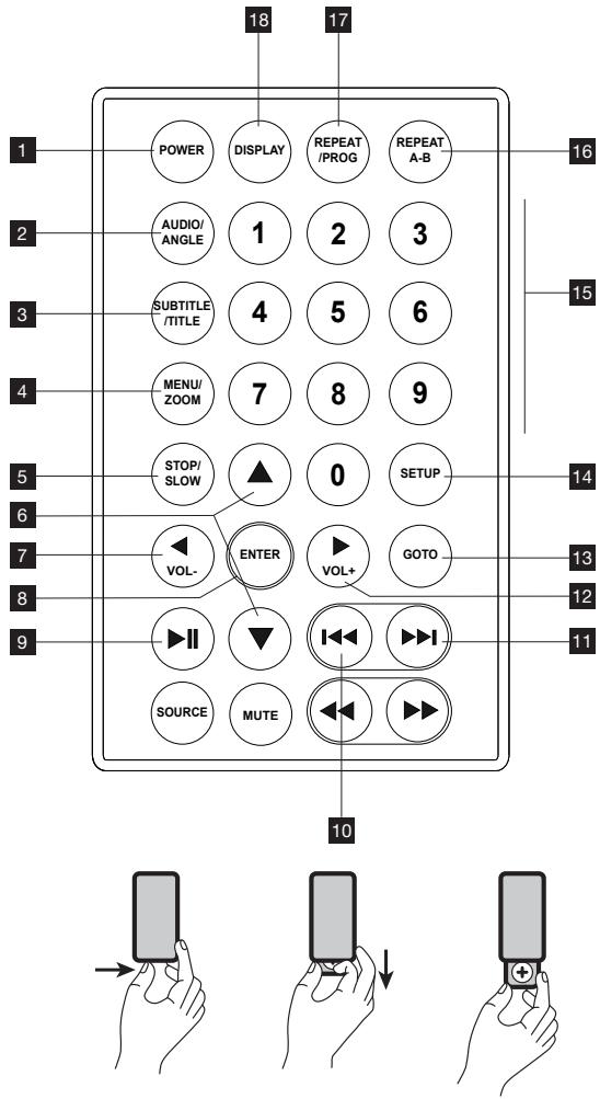 THOMSON DP9200 - MANDO A DISTANCIA - 1