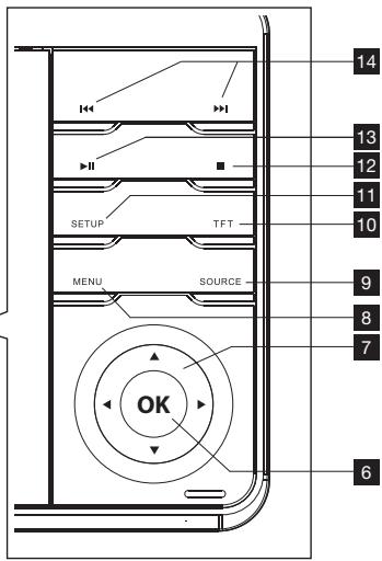 THOMSON DP9200 - DESCRIZIONE PRODOTTO - 5