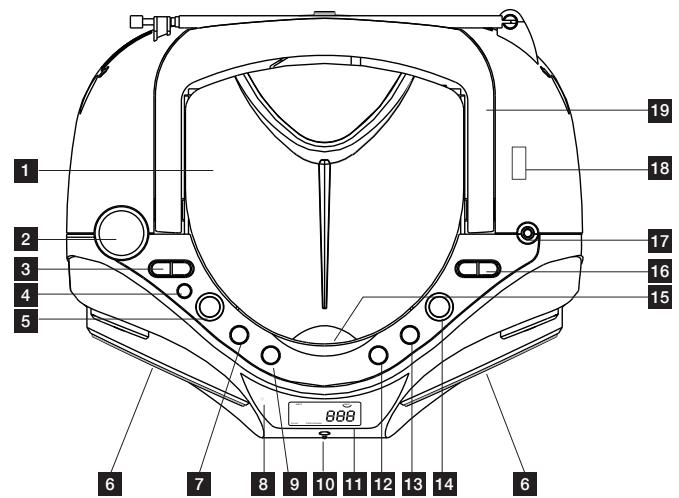THOMSON RCD203U - BESCHREIBUNG DER BEDIENELEMENTE - 1