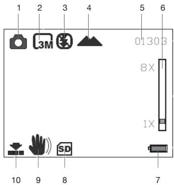 THOMSON 475576 - Descrizione dello schermo - 1