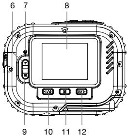 THOMSON 475576 - Description de l'appareil - 2