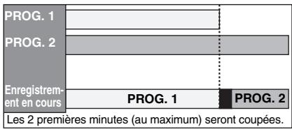 THOMSON CB1160HDD - Si l'heure de début est la même: - 1