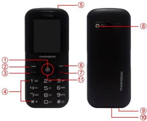 THOMSON TLINK 18 - Votre téléphone - 1