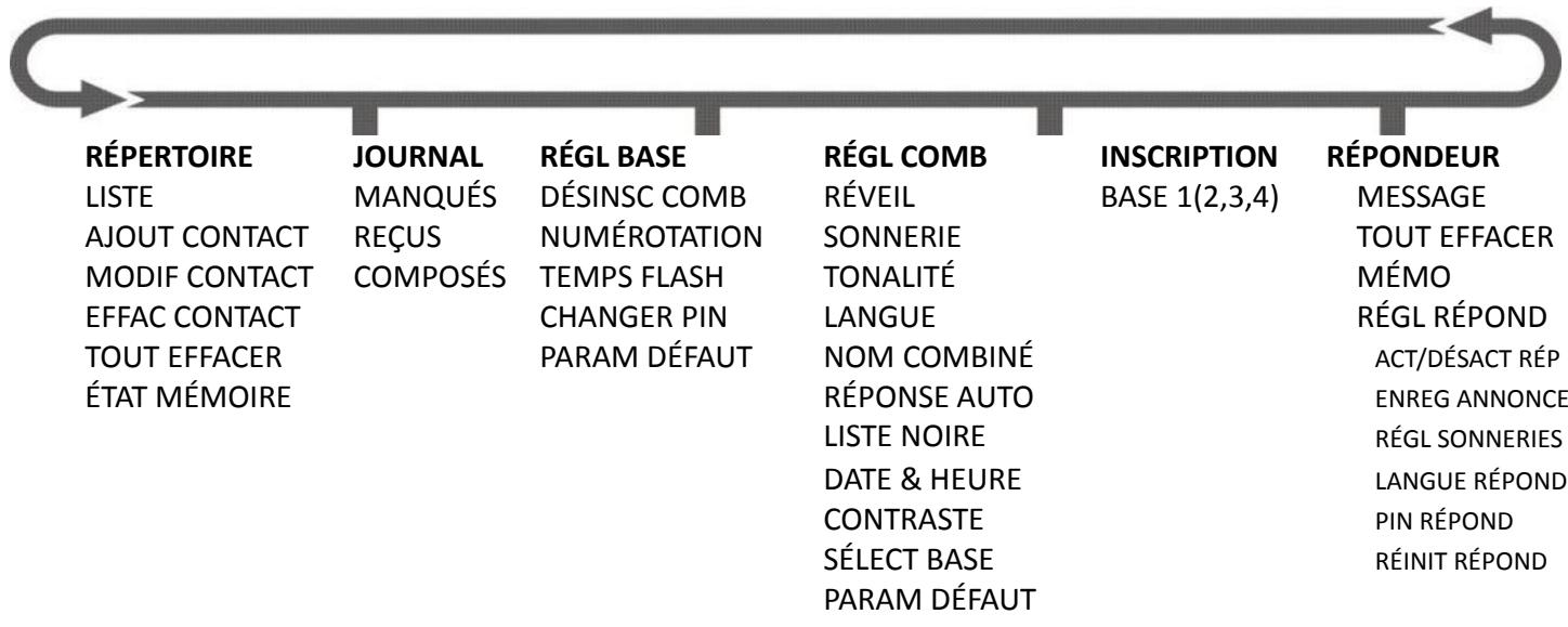 THOMSON MULTY - Scheme du menu - 1