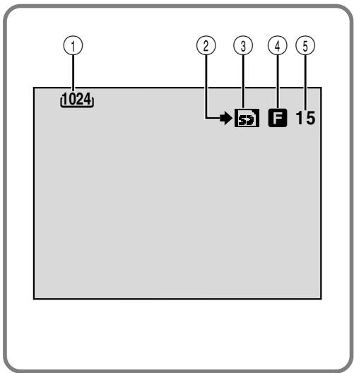 THOMSON VMD2S - Indications de l'écran LCD/du viseur pendant l'enregistrement sur carte mémoire uniquement (VMX742/VMD732 uniquement) - 1