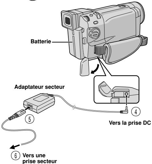 THOMSON VMD2S - TABLE DES MATIÈRES - 3