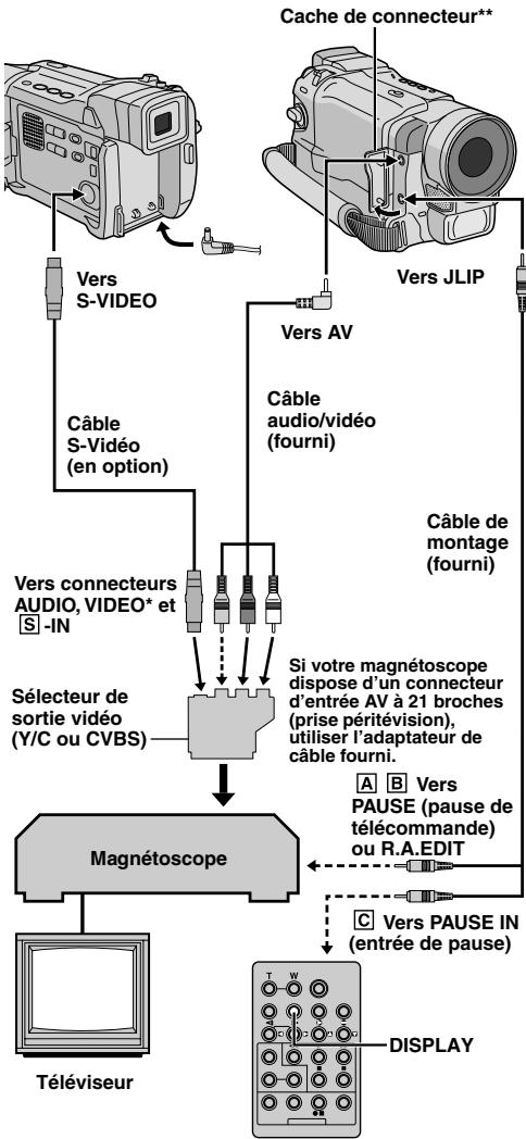 THOMSON VMD2S - REMARQUES : - 1