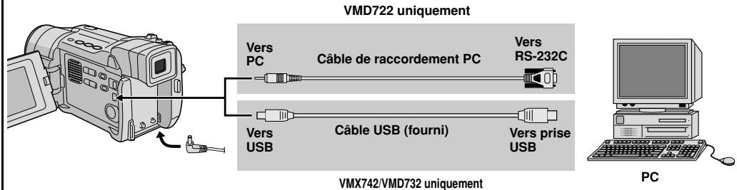 THOMSON VMD2S - REMARQUES : - 1