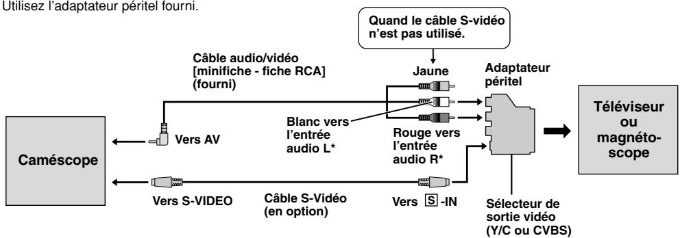 THOMSON VMD2S - Si votre téléviseur/magnétoscope a une prise péritélévision à 21 broches - 1