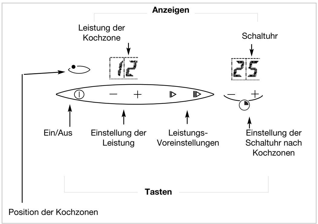 BRANDT HLR65B1N - Gerätebeschreibung - 2